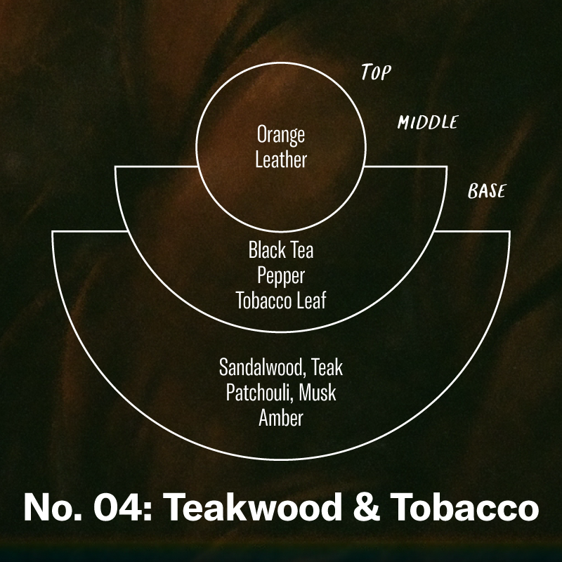 P.F. Candle Co. - Teakwood & Tobacco - 8 oz Hand & Body Wash